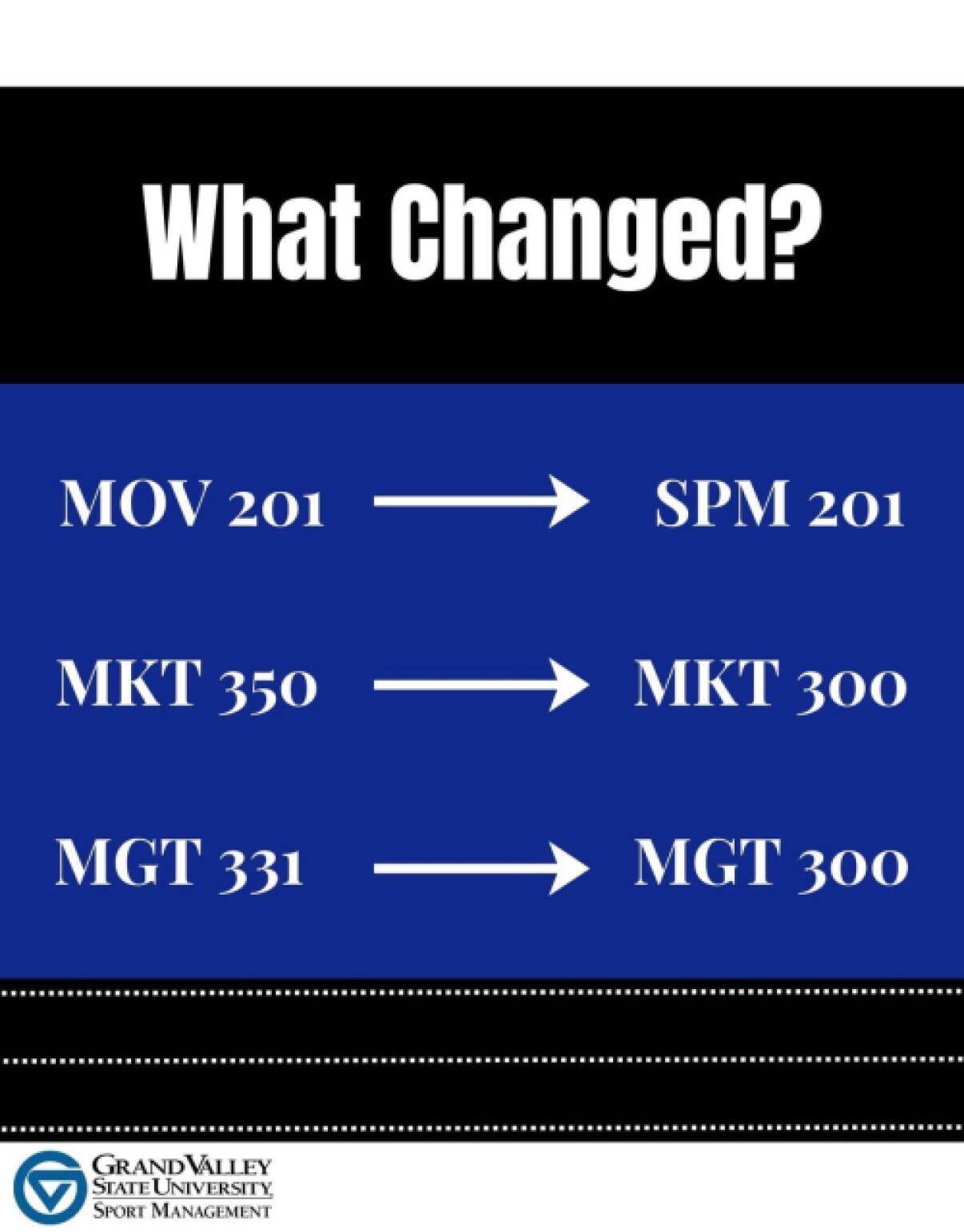 What Changed?